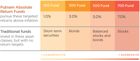 For all kinds of Investors
