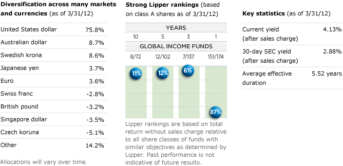 Global income through diversification across many markets and currencies.