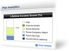 Lifetime Income Score a part of defined contribution plans