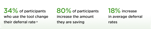 Particpant retirement deferral information