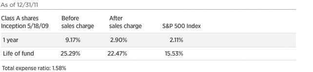 Chart data