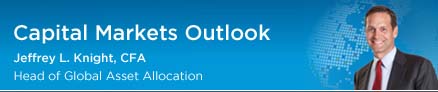 Capital Markets Outlook