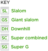 Key