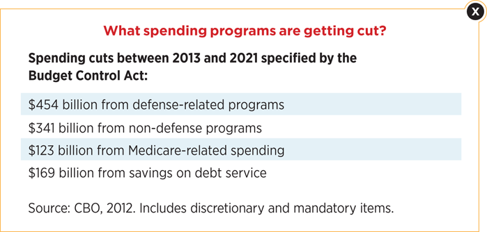 What Spending Programs are being cut?