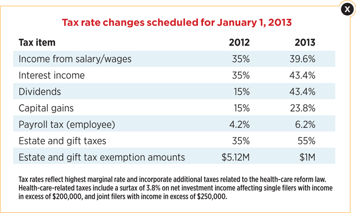 Tax Rate Changes Scheduled for January 1, 2013