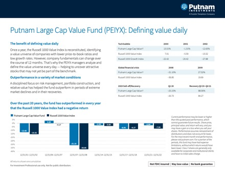 cover of the Defining value daily pdf