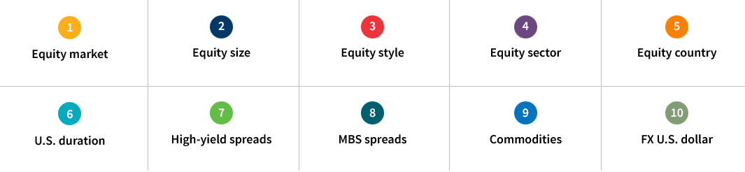 Examples of risk factors that can be analyzed