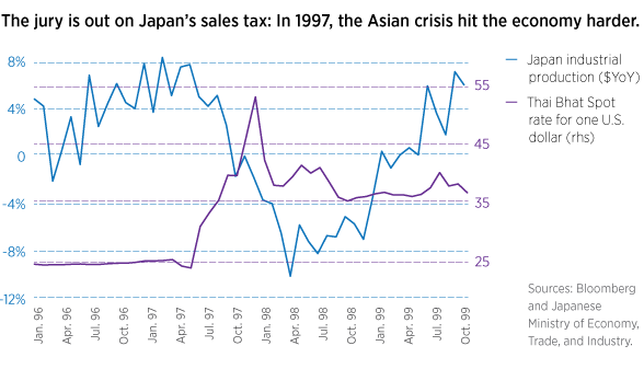 Japan sales tax