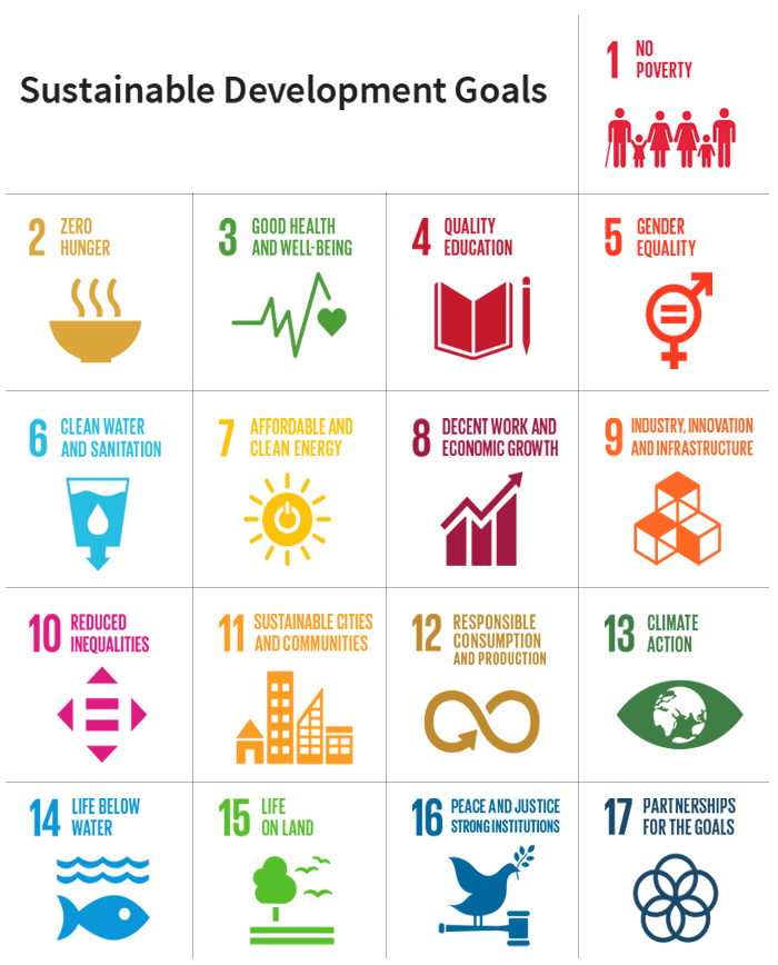 A list of sustainable development goals
