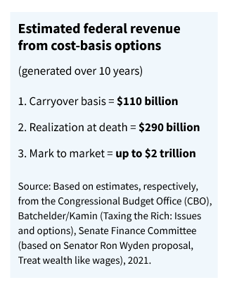 federal revenue for each option