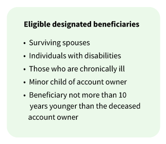 eligible designated beneficiaries