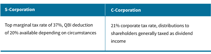 taxation for S-corporations versus C-corporations