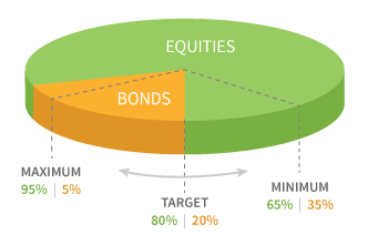 Dynamic Asset Allocation Growth Fund