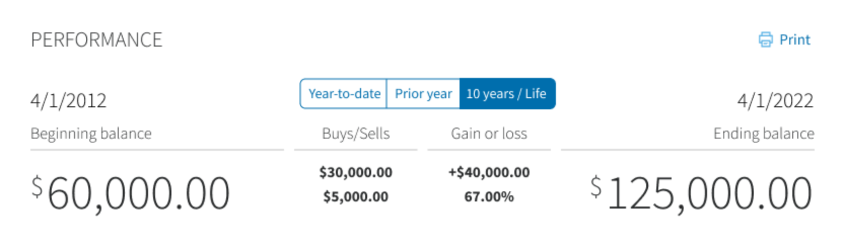 Zoomed-in Performance timeframe selectors