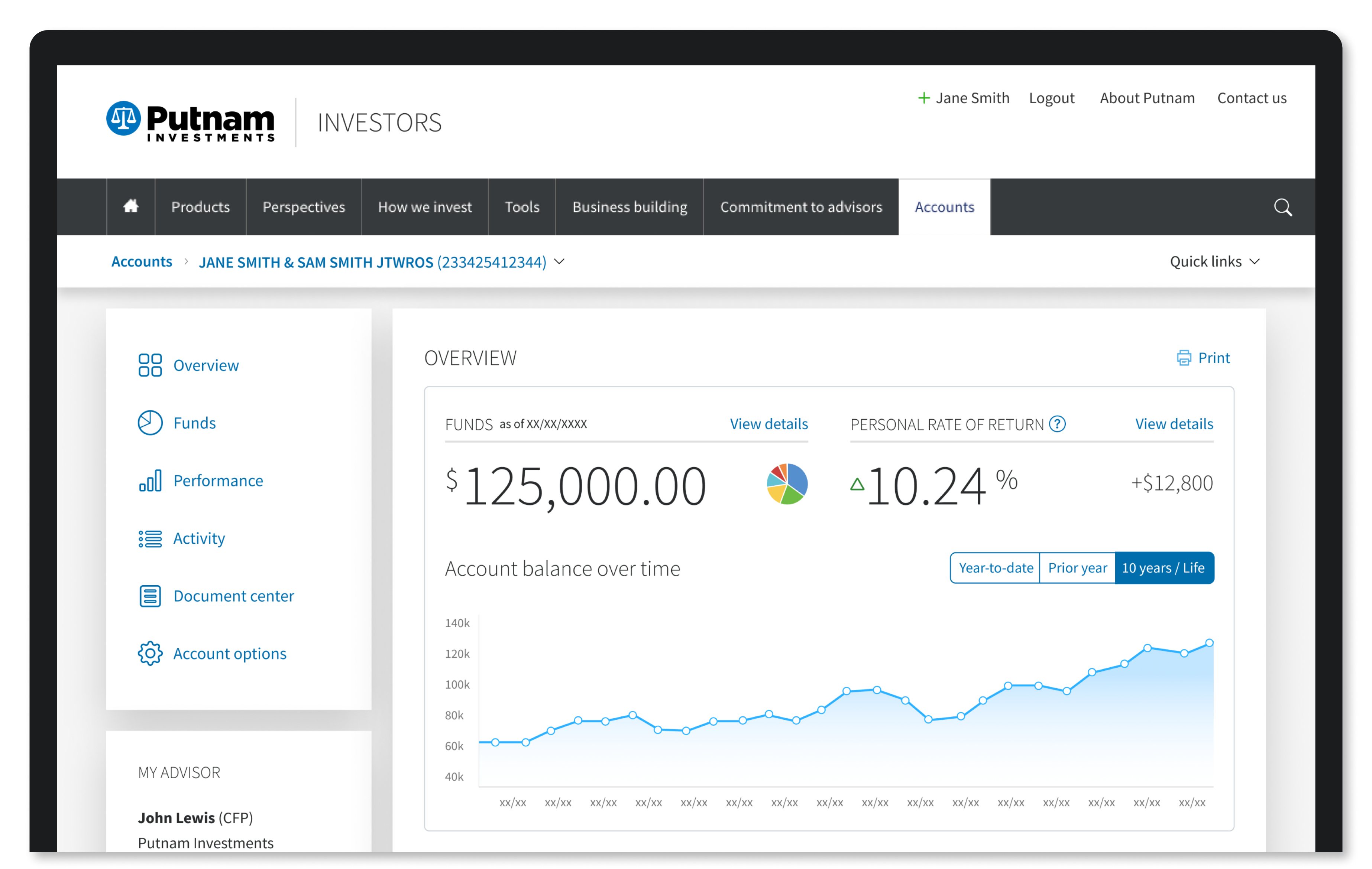 New Putnam Accounts Experience